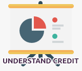 Understand your credit score